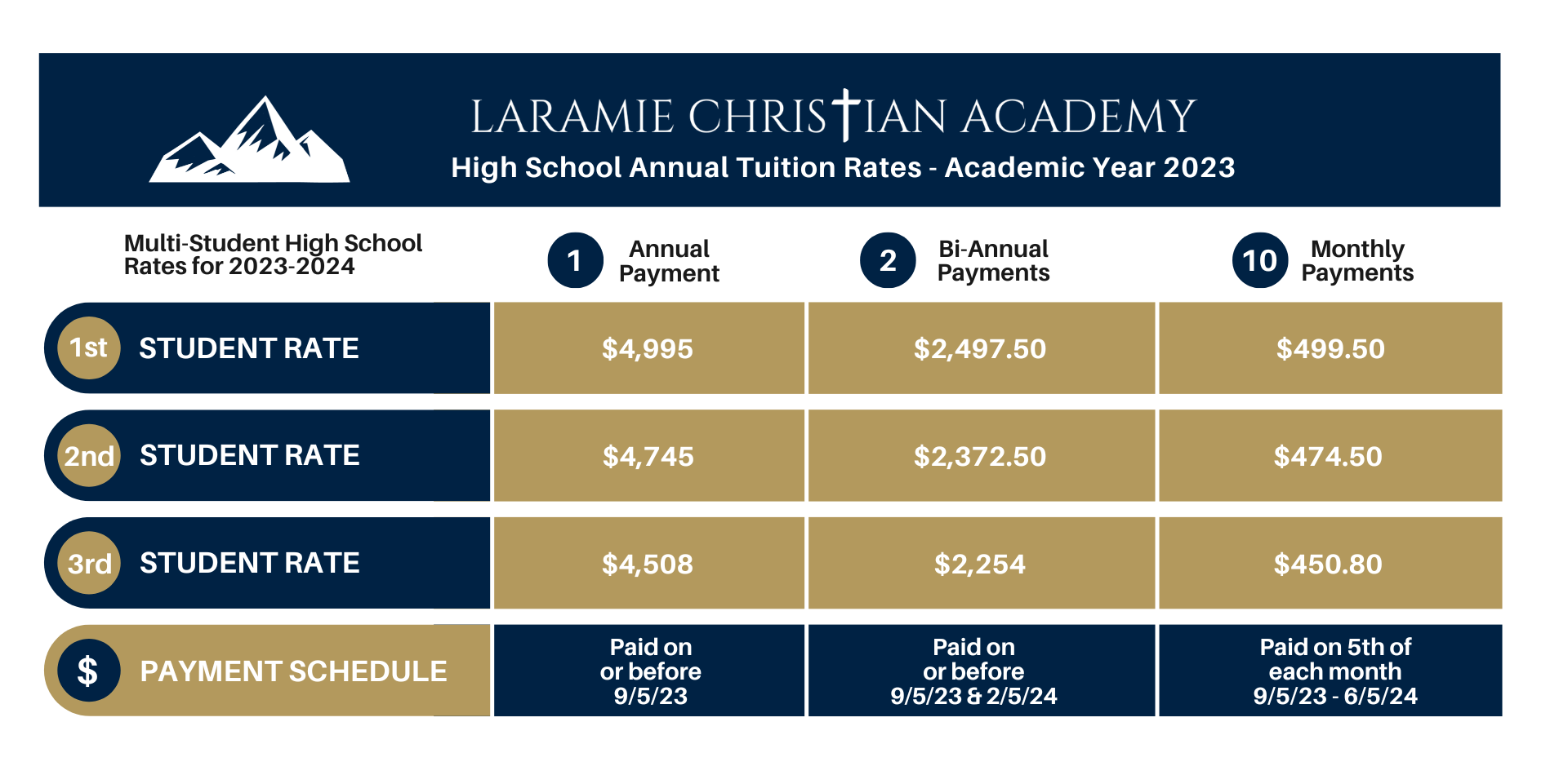 20232024 Year Tuition Rates LARAMIE CHRISTIAN ACADEMY
