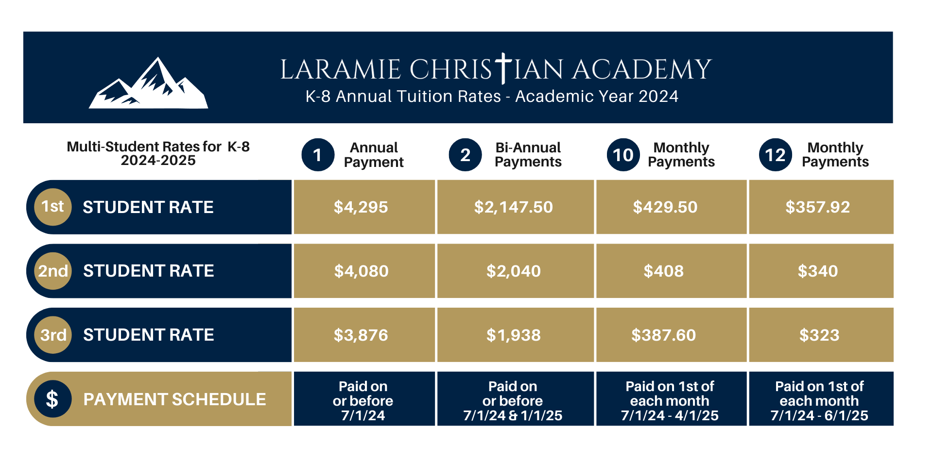 20242025 Year Tuition Rates LARAMIE CHRISTIAN ACADEMY